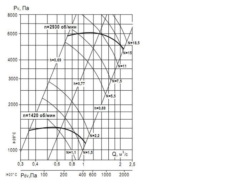 Аэродинамические характеристики ВР 132-30 №5,6 схема 1